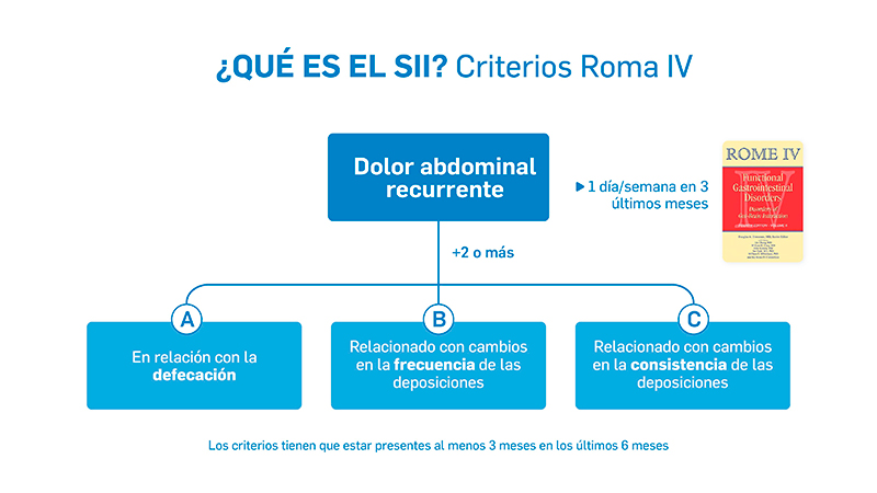 Figura 2