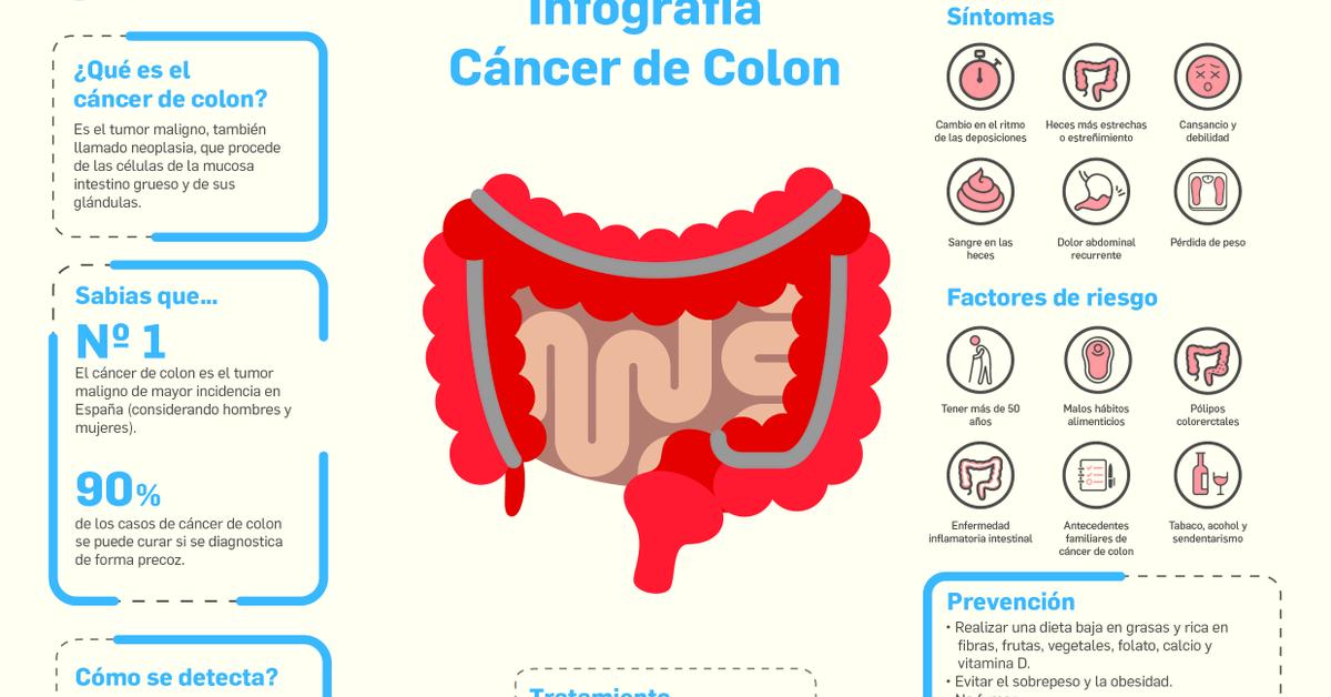 En cuanto tiempo crece un tumor maligno