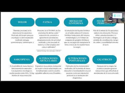 El paper de la fisioteràpia en el procés oncològic