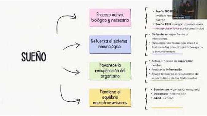 Així va ser la Jornada "Salut en el procés oncològic"