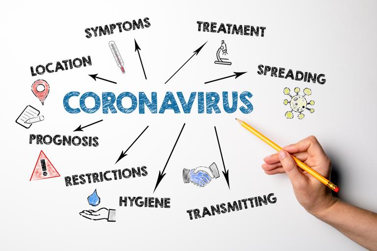coronavurus